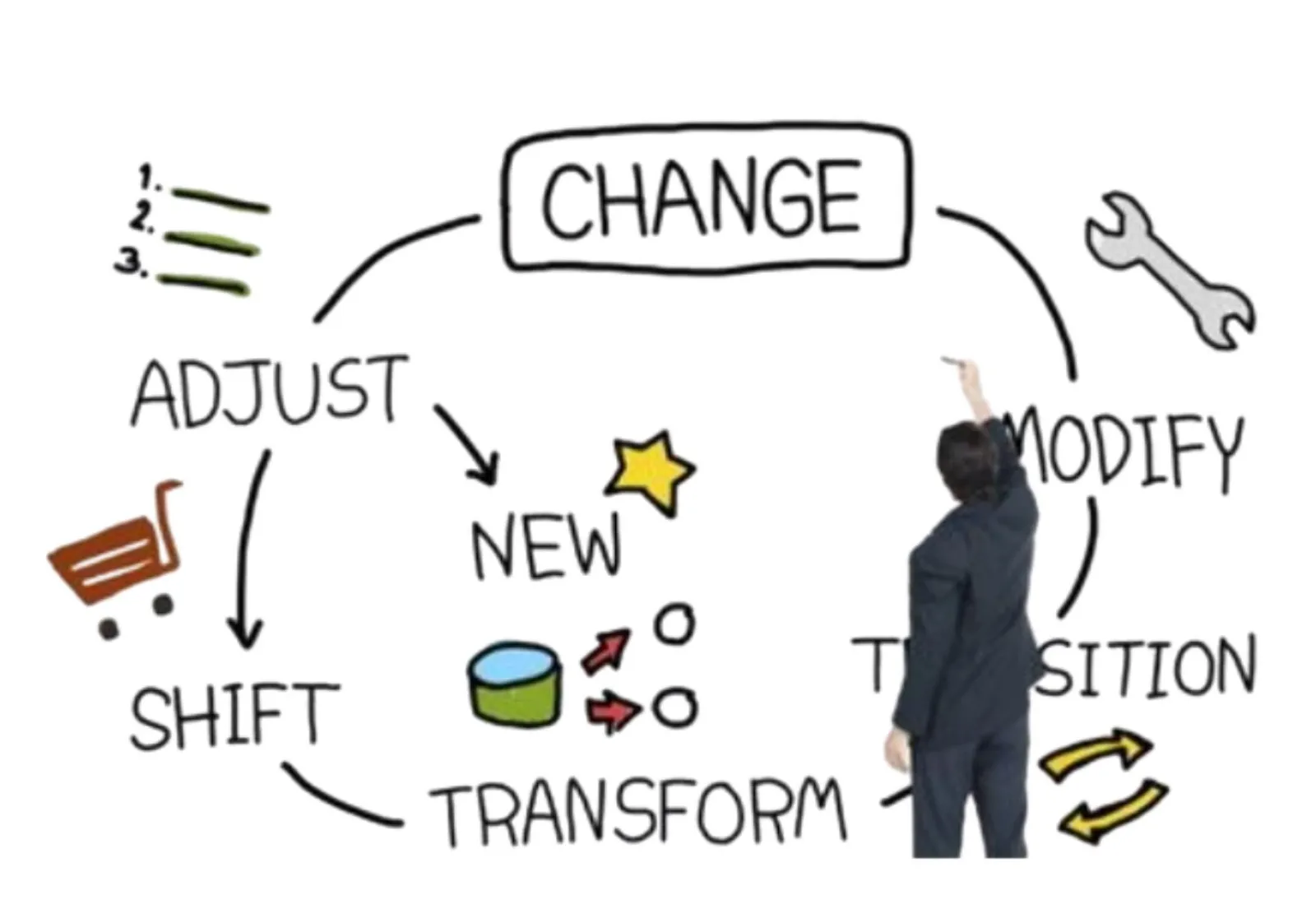 Adaptability to Market Changes