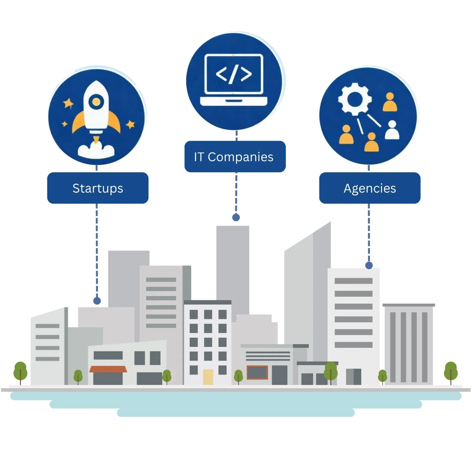 Why Delhi NCR is a Hub for Leading Digital Companies NCR