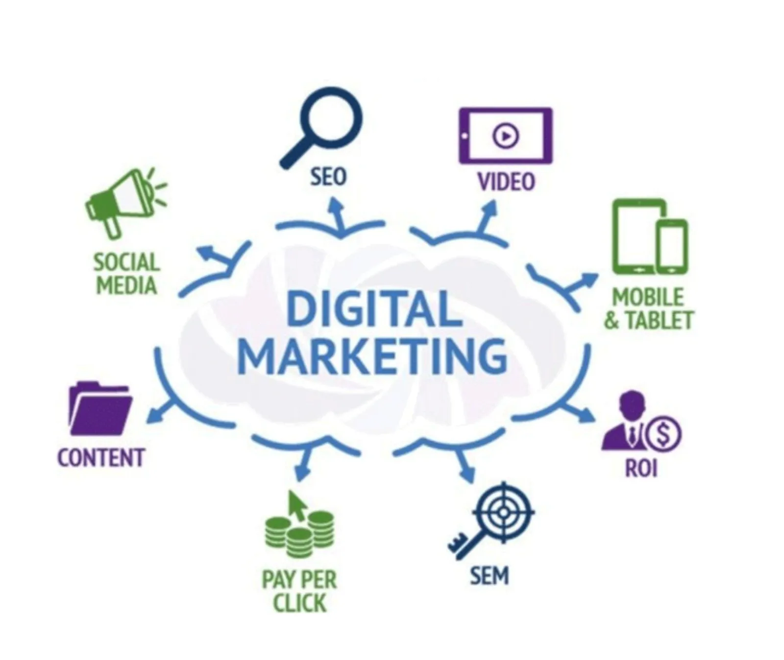 Understanding Digital Marketing and Its Importance