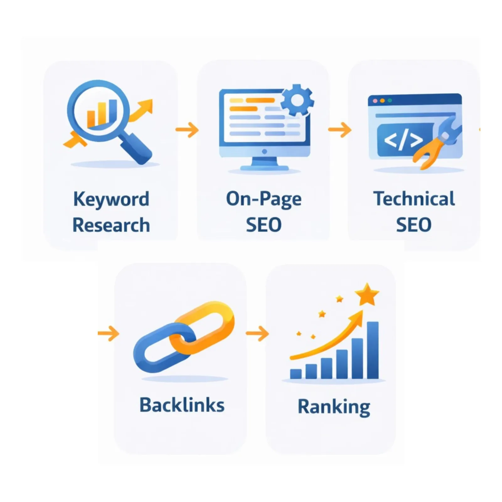 Step-by-Step Guide to Choosing the Right Agency