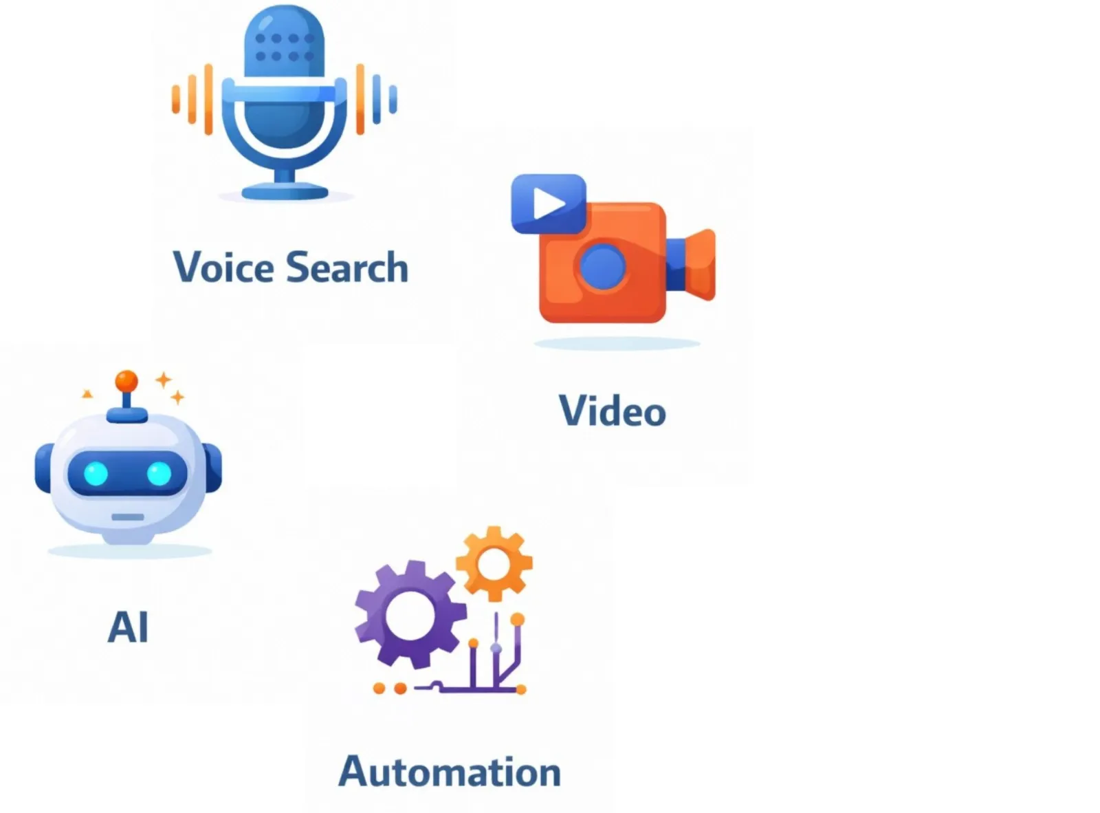 Future Trends in Digital Marketing (2026 & Beyond)