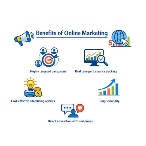 Benefits of Online Marketing