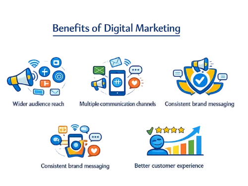 Benefits of Digital Marketing