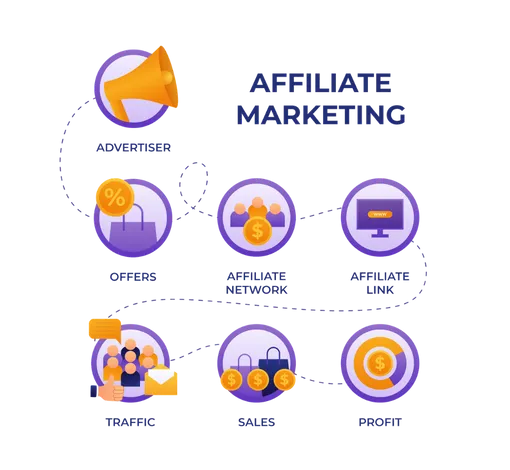 Affiliate Marketing
