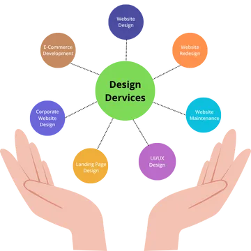 Services Offered by a Website Development Company in Faridabad