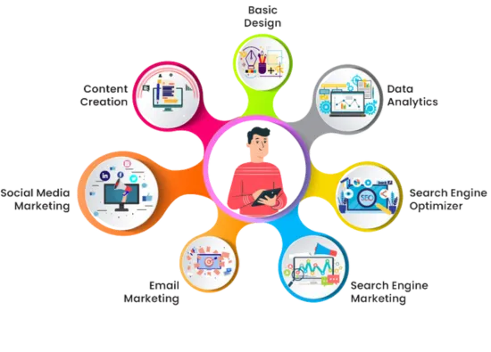 What is a Digital Marketing Course?