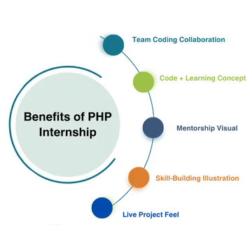 The Real Benefits of a PHP Internship