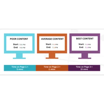 Importance of On-Page SEO in 2024