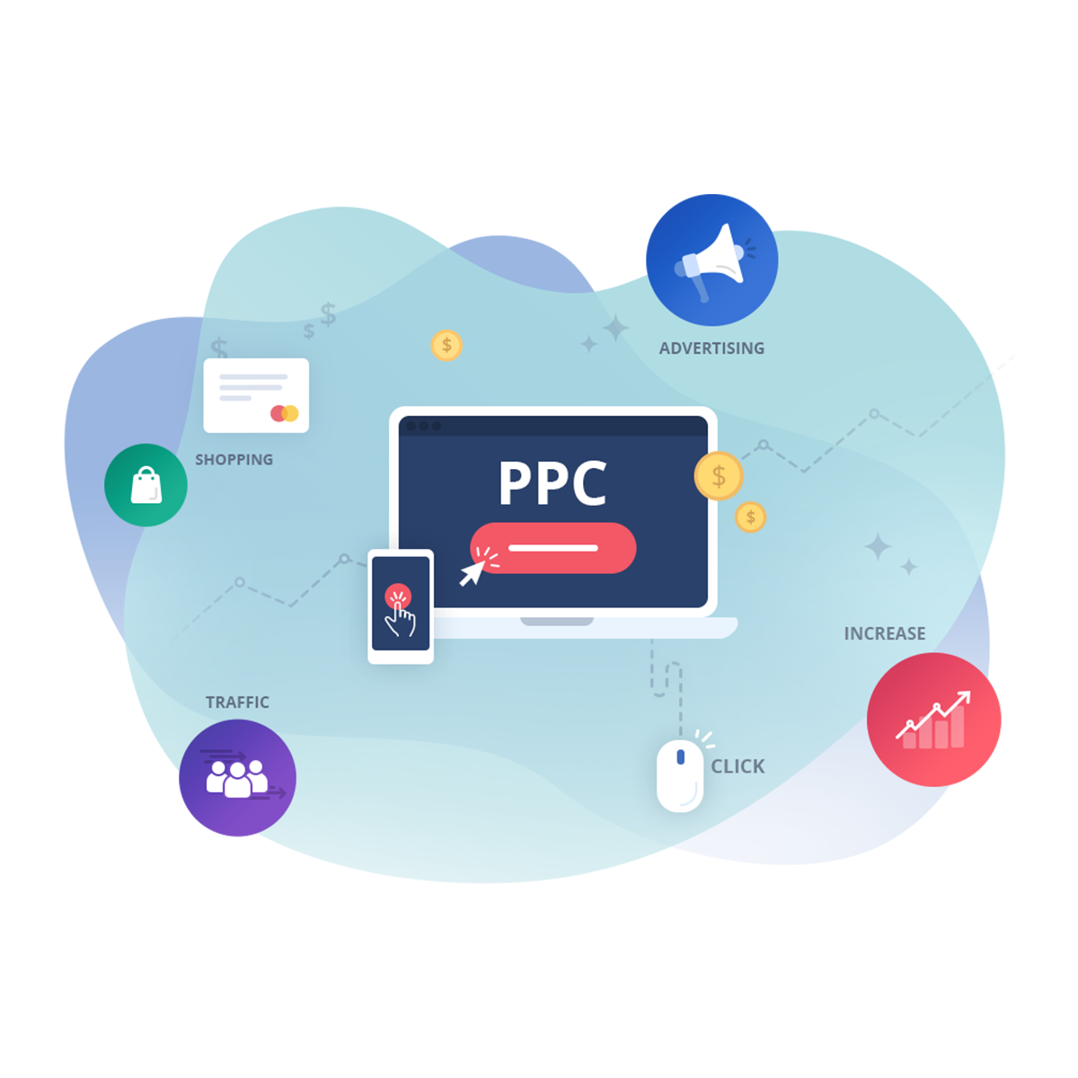 ppc Service