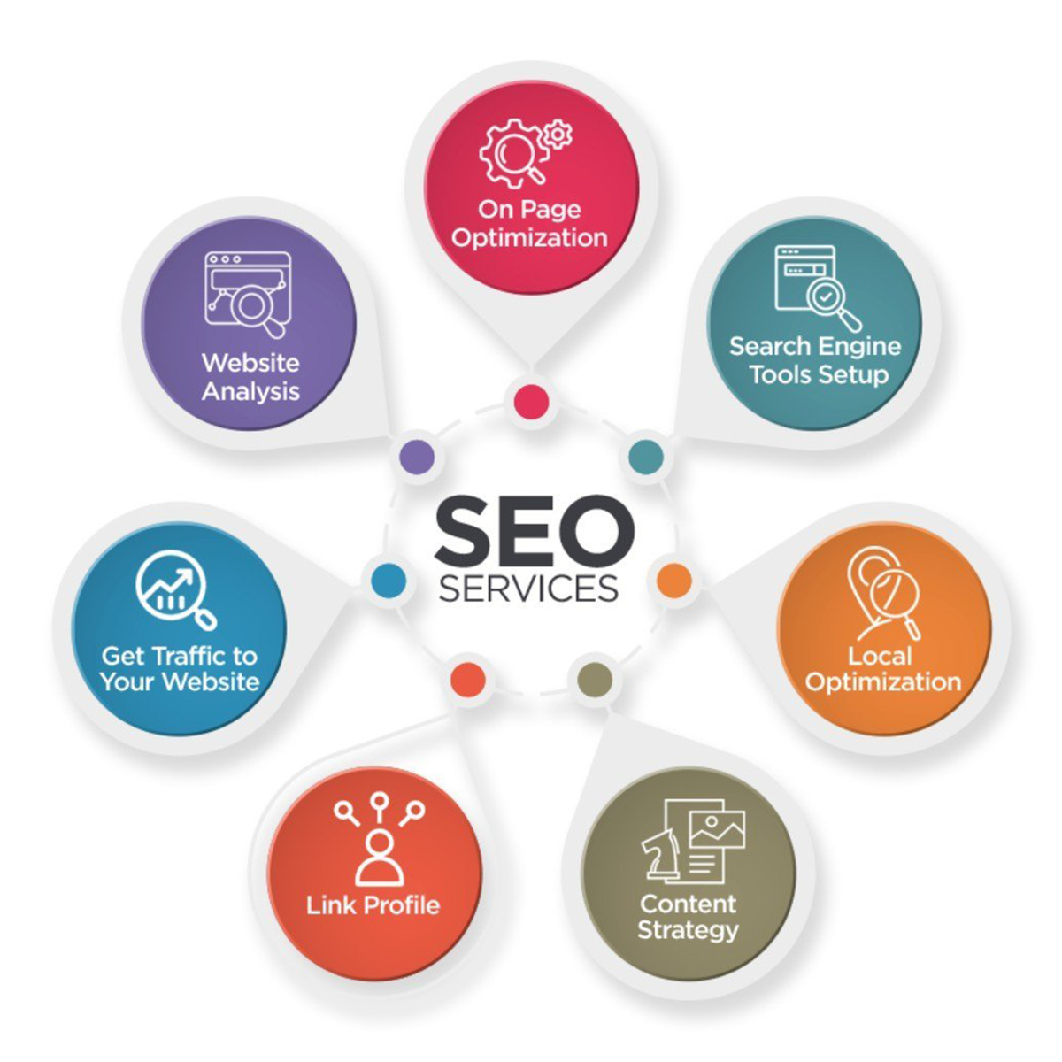 seo service