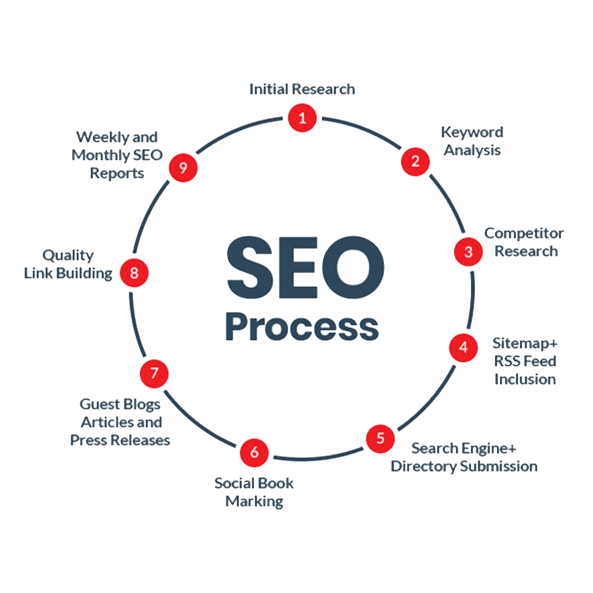 seo service