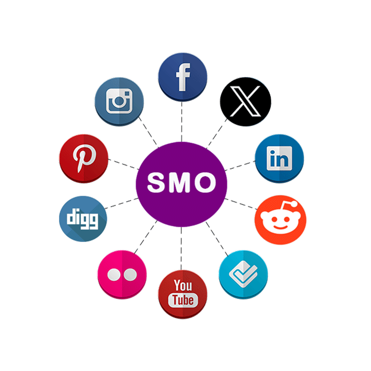 smo service