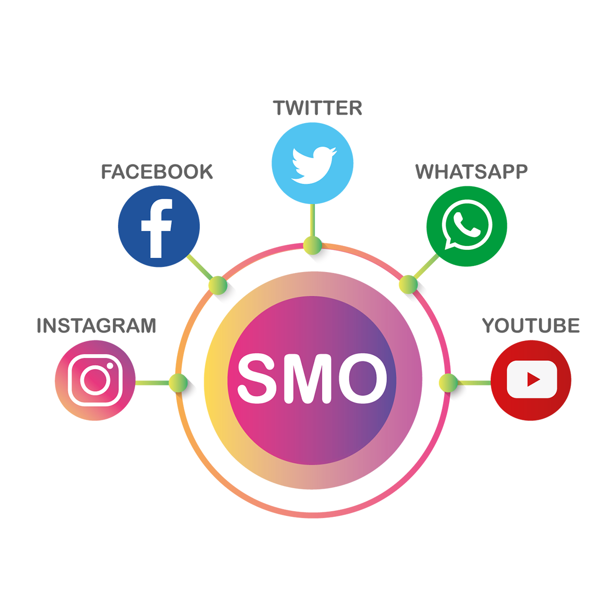 smo service