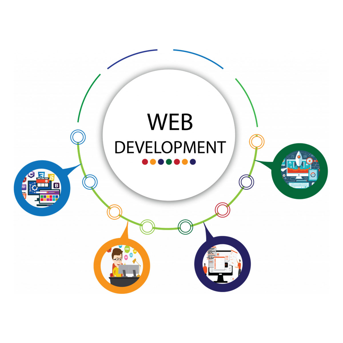 web development service