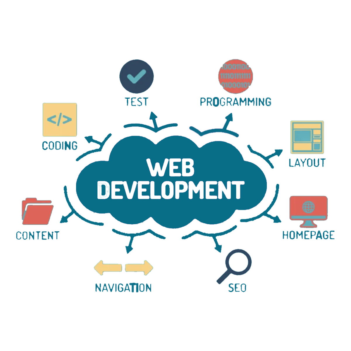 web development service